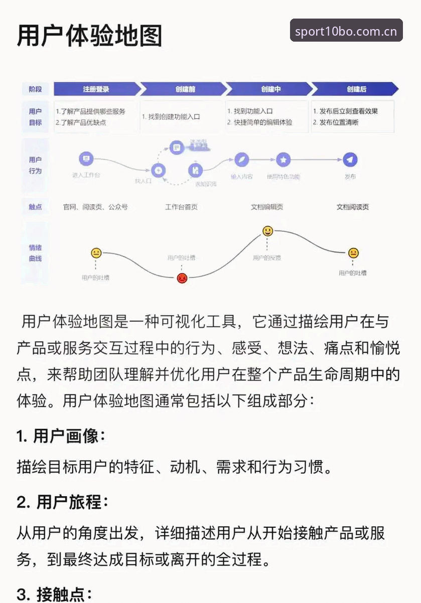 7个深度评测维度：最新十博体育体育互动平台的技术架构与用户体验分析
